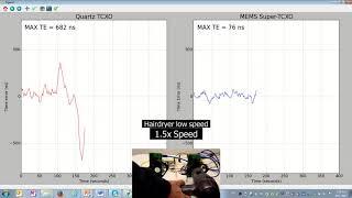 Elite Platform Super-TCXO improves IEEE 1588 performance