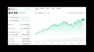 Render (RNDR) Jumps 13% in 3 Days Post Apple mentions Octane