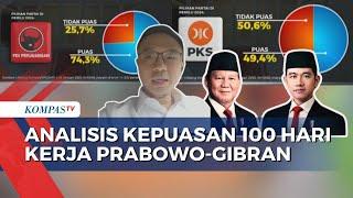 Analisis Kaitan Pemilih Partai Politik Terhadap Hasil Survei Kepuasan 100 Hari Kerja Prabowo-Gibran