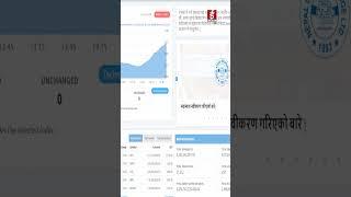 आज शेयर बजारमा उछाल