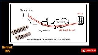 Adding Route in windows machine