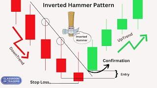 How to trade using the inverted hammer candlestick pattern ? Steve Nison Candlestick Course video