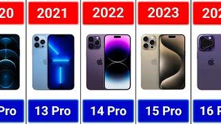 Evolution of iPhone (iPhone - iPhone 15 Pro Max)