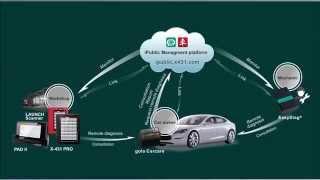 Launch Golo CarCare Telematics & Remote Diagnostics