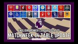 PREMIER LEAGUE TABLE UPDATE 2024/25 TODAY - MATCHWEEK 14