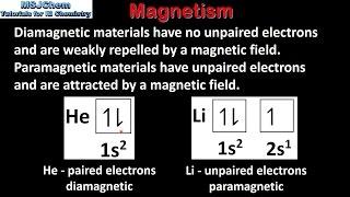 A.2 Diamagnetism and paramagnetism (SL)