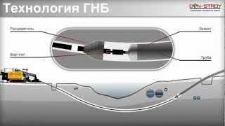 горизонтально-направленное бурение технология