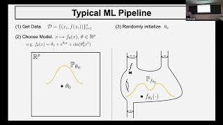 Boris Hanin: Theory of Machine Learning