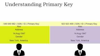 SQL Primary Key and Foreign Key with real life examples