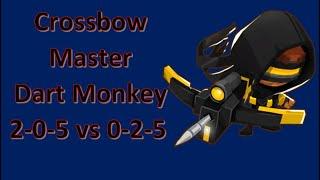 What is the Best Crossbow Master Dart Monkey?