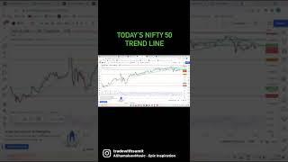NIFTY 50  TODAY'S TREND LINE