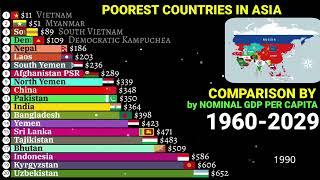 Poorest Asian countries by GDP per capita 1960 to 2029