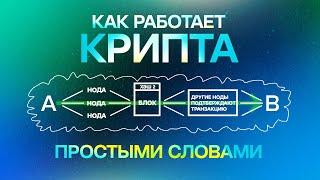 Как работает криптовалюта? Блокчейн, сид фраза, PoW, PoS, ноды, майнинг, смарт-контракт, DeFi #2