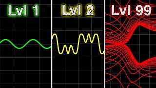 Math Graphs, but they get increasingly more incomprehensible