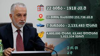 კახა ბექაურის ქონება
