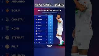 TOP 10 MOST GOALS + ASSISTS PLAYERS in INDIAN SUPER LEAGUE #indiansuperleauge #isl #aiff #fifa