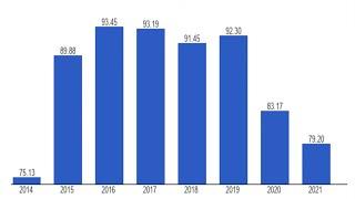 The Demise of LPG