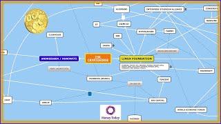 Mind Map Update: Linux Foundation, GBBC connections