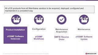 Software Installation: Simplifying the Acquisition and Deployment of z/OS Software