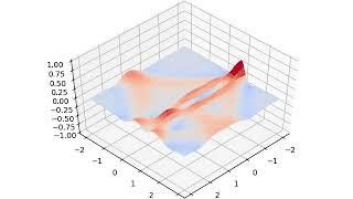 2D wave animation (generated by matplotlib)