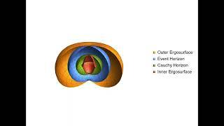 Cross Section of a Kerr Black Hole