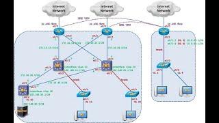 Lab CCNA #1