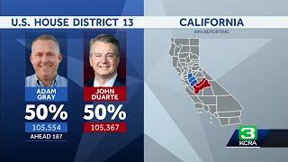 Gray claims victory in race for CA Congressional District 13