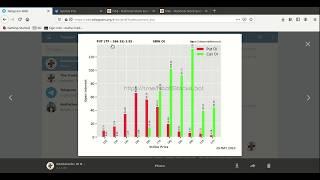 Noobstock OI Bot : Demo and Intoduction