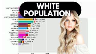 White Population (1960-2024) | European Origin