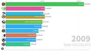 The Evolution of Gaming: Most Popular Video Games 1945-2024!