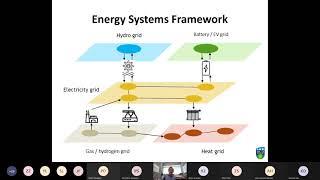 WinGrid mini-course: Introduction, power system operation, stability and markets, Damian Flynn, UCD.