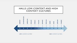 Hall Low and High Context Communication