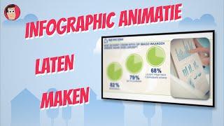 Infographic animatie laten maken