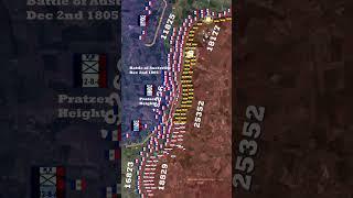 Battle of Austerlitz 1805 Animated Map