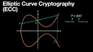 Elliptic Curve Cryptography 101