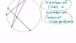 Number of Sections in a Circle with n Points