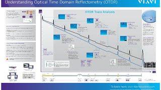 VIAVI OTDR Basics Livestream