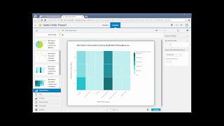 SAP Lumira - Creating Visualizations