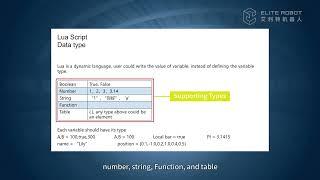 Elite Robot-26 Introduction to LUA Scripting