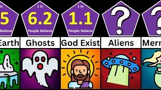 Probability Comparison: Beliefs