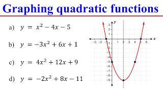 Graphing Quadratic Functions using Vertex, Axis of symmetry, X & Y intercepts