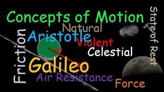 Concepts of Motion from Aristotle and Galileo | Physical Science | Mechanics | Astronomy