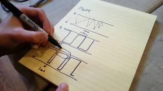 how does PWM work??? (clearly explained)