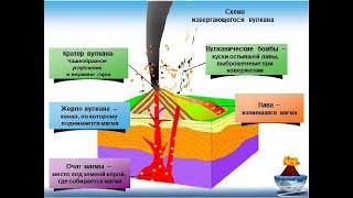 ГЕОГРАФИЯ 6 КЛАСС. ДВИЖЕНИЕ ЗЕМНОЙ КОРЫ 15й ВИДЕОУРОК Нов пр 6kl 15 urok