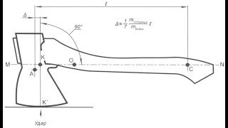 Как сделать идеальный топор, саблю и прочий рубящий инструмент.