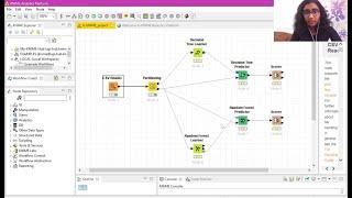 Loan Analysis using Decision Trees and Random Forest in KNIME Software