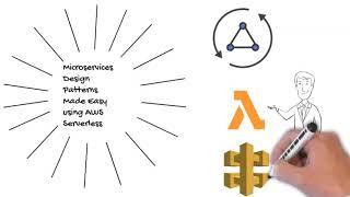 Microservices Design Patterns Made Easy With AWS Serverless Microservices