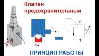 Схема гидравлическая #4 | Клапан гидравлический предохранительный