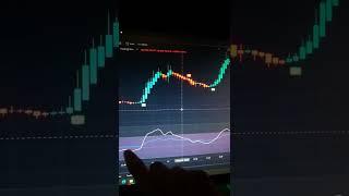 Binance Trading | Binance Tutorial For Beginners 2022 | Chart analysis | Binance Tutorial | SBDigit