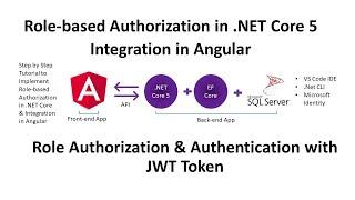 ASP .NET Core 5 Web API - Role based Authorization with Angular | Role Claim with JWT Token